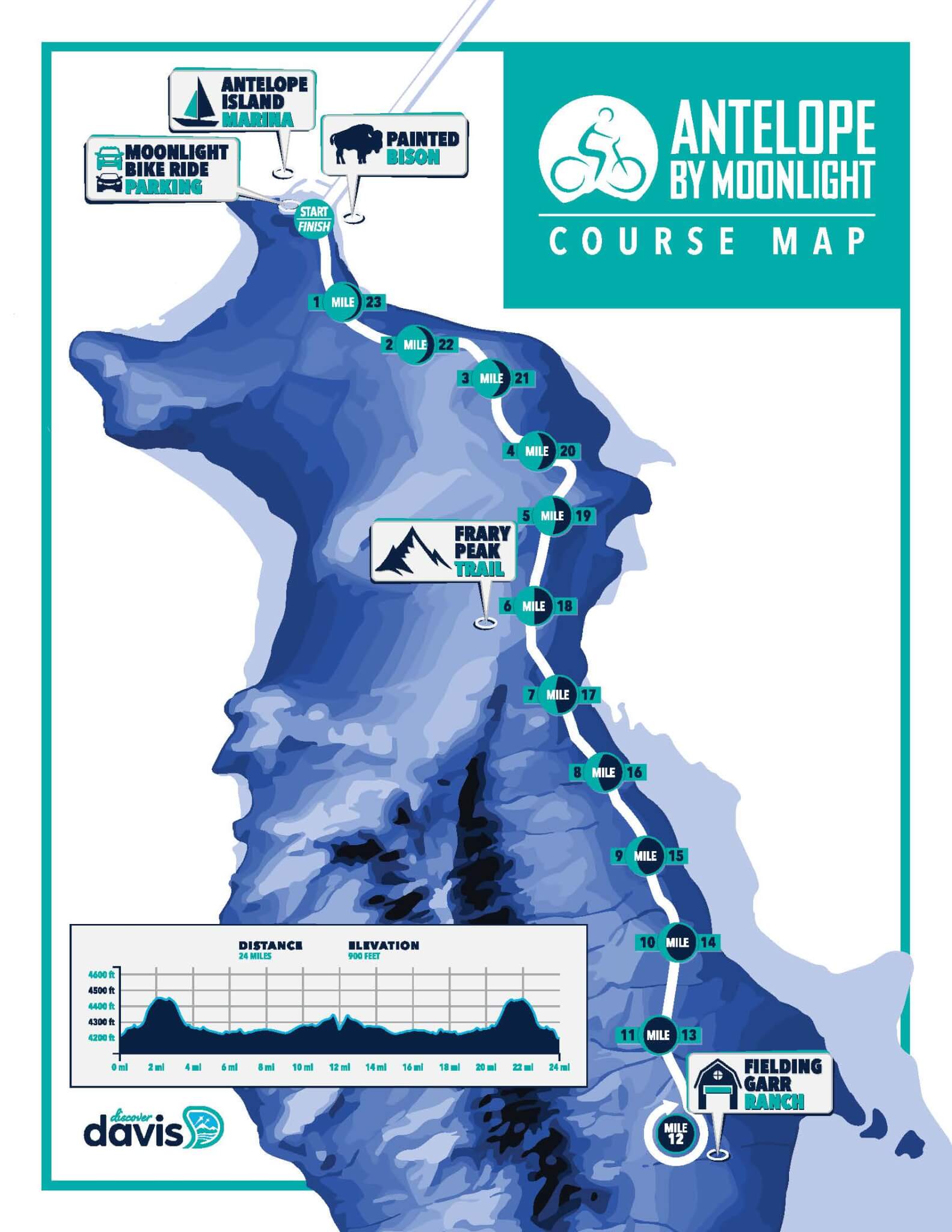 Antelope Moonlight Bike Ride Course Map